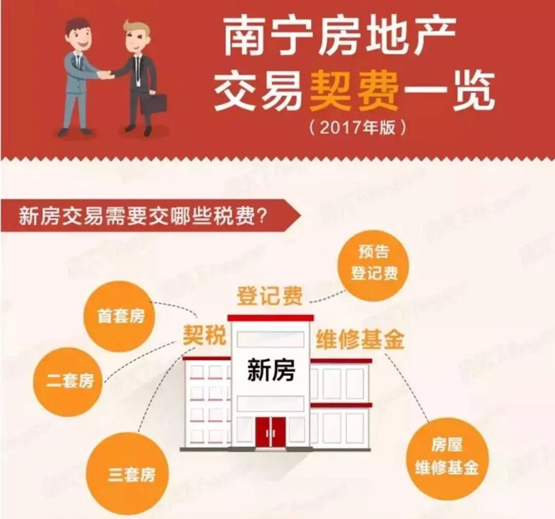 太原市二手房房价：买家应该如何做出明智选择？