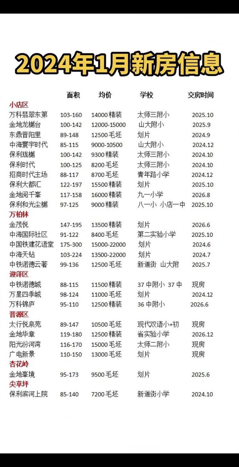 在太原寻找一家口碑较好的房产中介，对于购房者和租户而言至关重要。那么，在众多的房产中介中如何挑选出最合适的呢？本文将通过一系列对比分析，帮助你找到满意的答案。