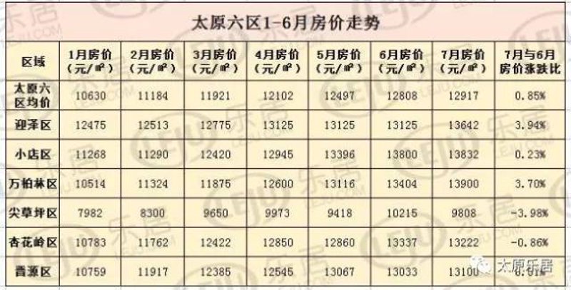 在太原寻找一家口碑不错的房产中介，对于大多数人来说都是一件麻烦事。今天我们就来一起探讨一下，在众多的房产中介中如何挑选出那家既专业又值得信赖的好去处。